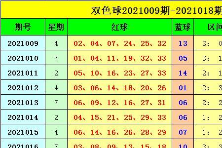 7加2复式中3个红球多少钱