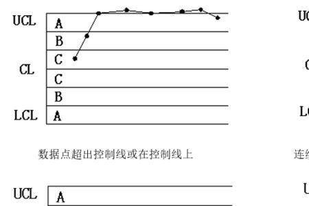 控制图可分为哪两个阶段