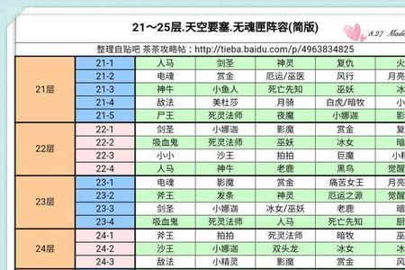 空之要塞千岁乌鸦加点