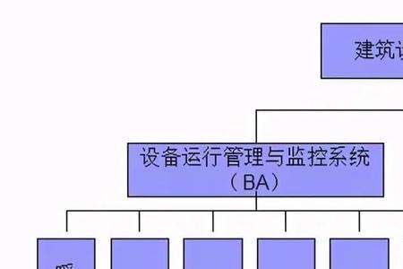 消防bas系统是什么