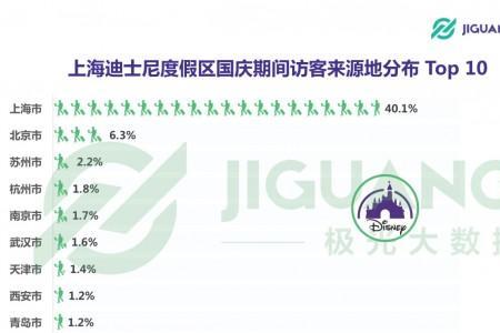 三大人群是什么意思