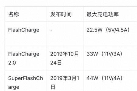 小米快速充电与charge turbo区别