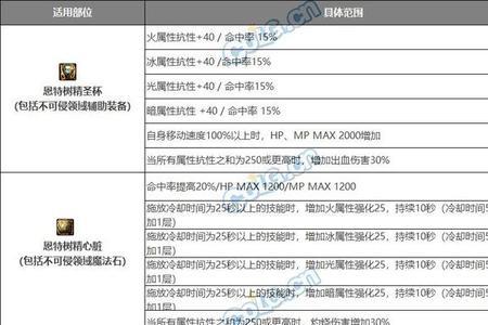 110级小魔女单刷最强搭配