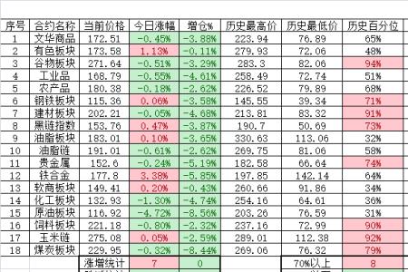 庚丁终是万斯箱什么意思