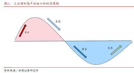 产出缺口什么意思