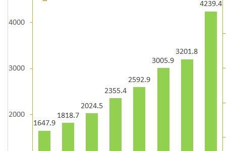 2014第一季度有几天