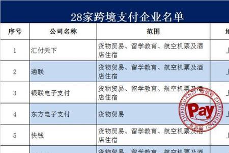 跨境通有跨境支付牌照吗