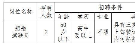 工勤岗高级工需要单位聘用吗