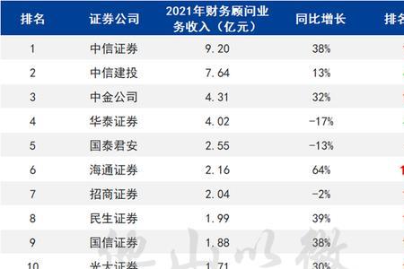 亚洲投资银行2020年业绩