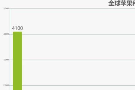 2021全国水果产量排行榜前十名