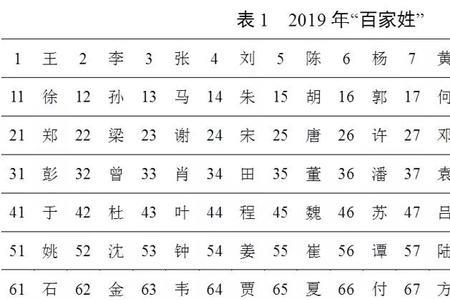 欧姓人口数量2020年