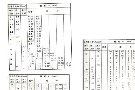 m3-6h丝锥螺距是多少