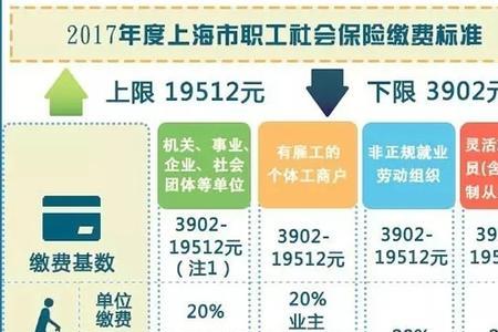 五险一金交十年能领多少