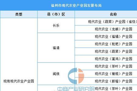 江西省家庭农场补贴标准2022