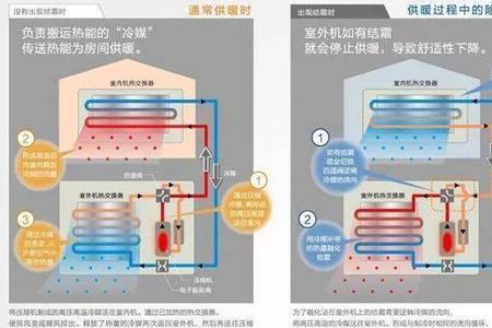 空调制热发出嘎吱嘎吱的声音