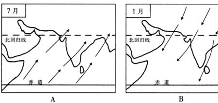 南亚夏季风的形成过程