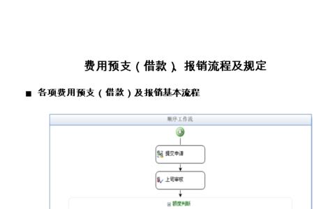 预支费用的会计分录