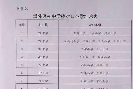 哈尔滨初中升学率排行