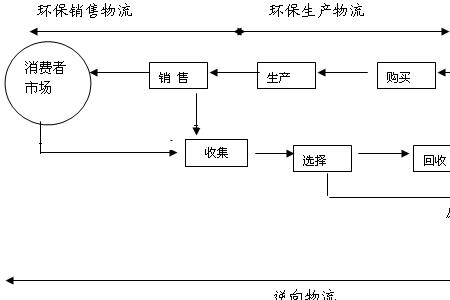 什么是相互依存的有机链条