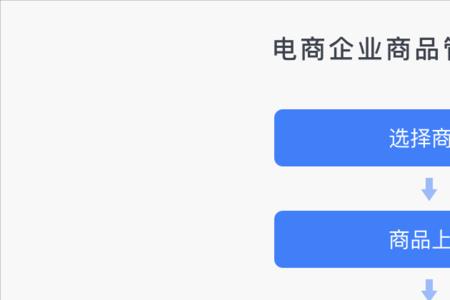 江西政采云家具商品上架流程