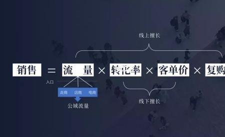 经商万能公式