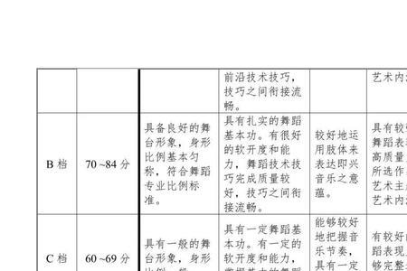 2022年舞蹈校考时间