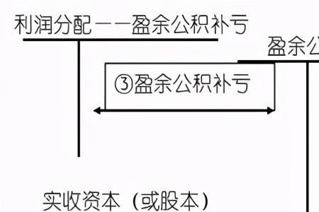 退股金怎么做账务处理