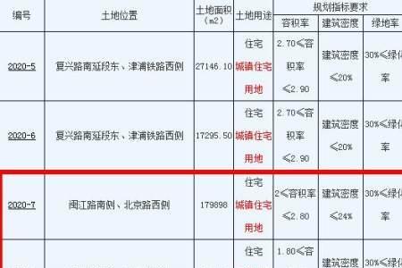 2.2万平等于多少亩