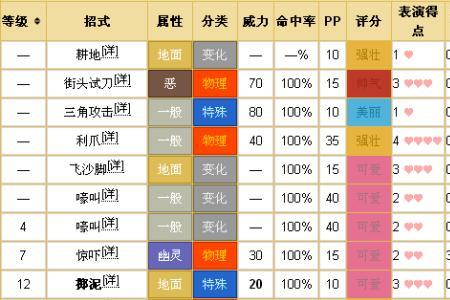 口袋妖怪顶叶兽技能