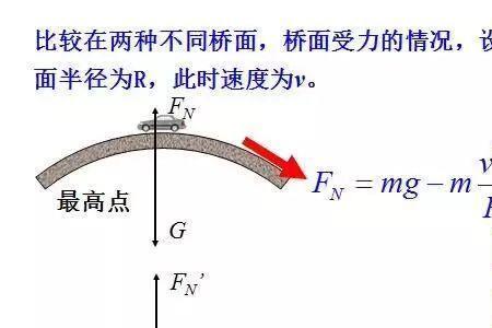 圆周运动支持力与压力区别