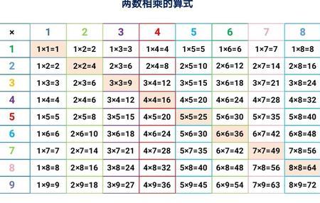 2个8相乘是多少