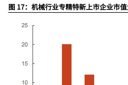 专精特新小巨人瞪羚企业区别