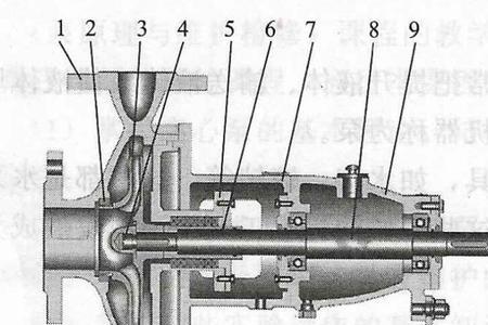 水泵离心力是什么意思
