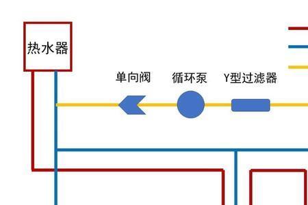 点动循环和单次循环什么区别