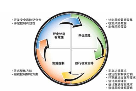 企业风险指数是什么意思