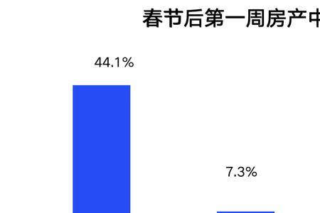 观察是什么职位