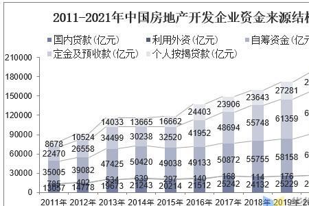 07年到2022年是多少年