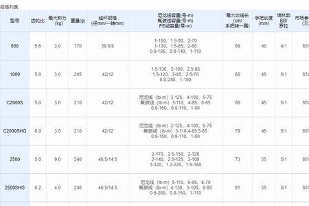 尼奥蓝省215和22的差别