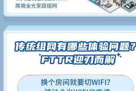 200兆光纤能fttr组网吗