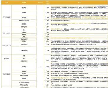 2021年四川有哪些专本一体高校