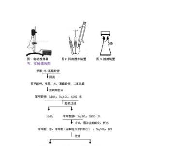 苯甲酸怎么转化成甲苯