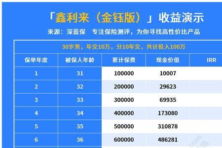 利安寿终身寿险3年交可靠吗