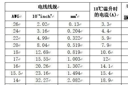 电缆线如何计算可用电流