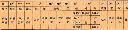 CuCl2-离子是什么颜色