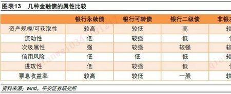 银行次级类啥意思