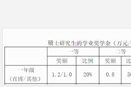 事业发展金计提比例