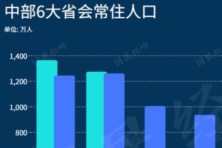 郑州市面积和人口多少人口2020