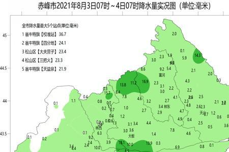 赤峰西部包括哪些地区