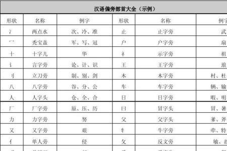 卩加偏旁变什么字，求解答