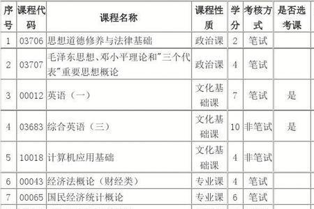 北京大学院校代码及专业代码2020